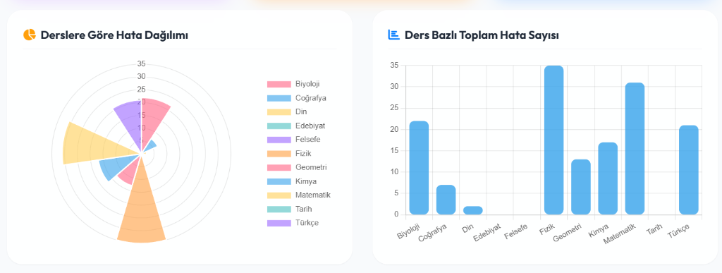 Örnek Sistem Raporu
